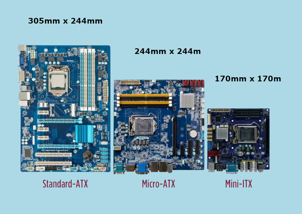 How to Know If Your Motherboard Will Fit in PC Case 