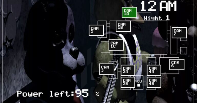 Is FNAF For Kids Who Is It Made For 